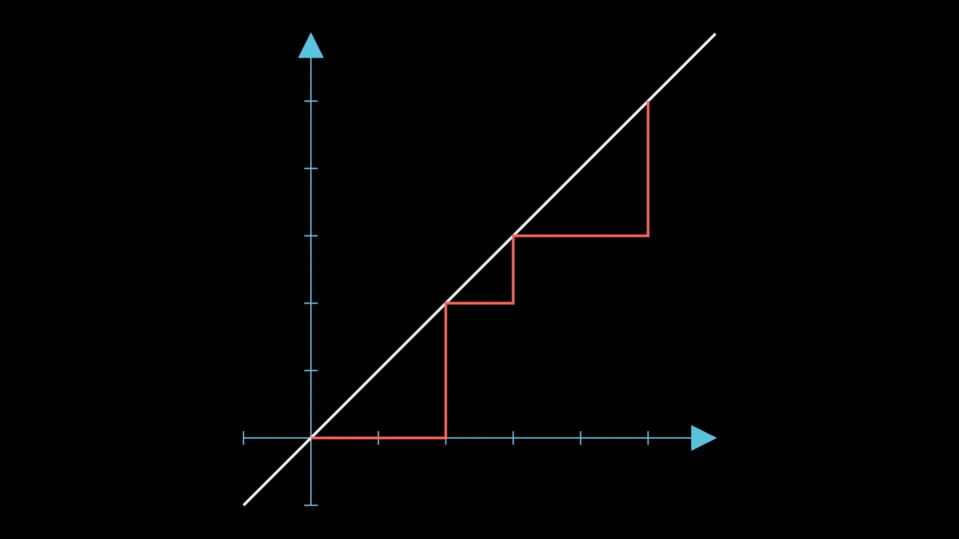 Visualizing the arrangement as a walk