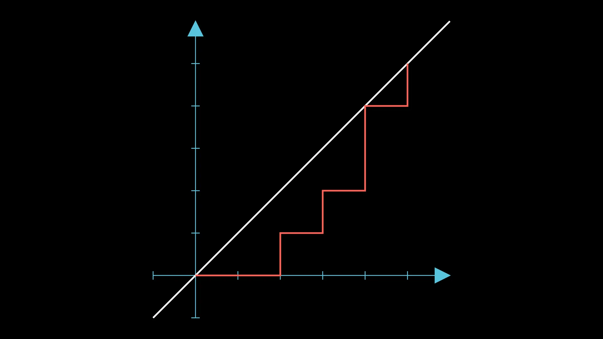 Visualizing the arrangement as a walk