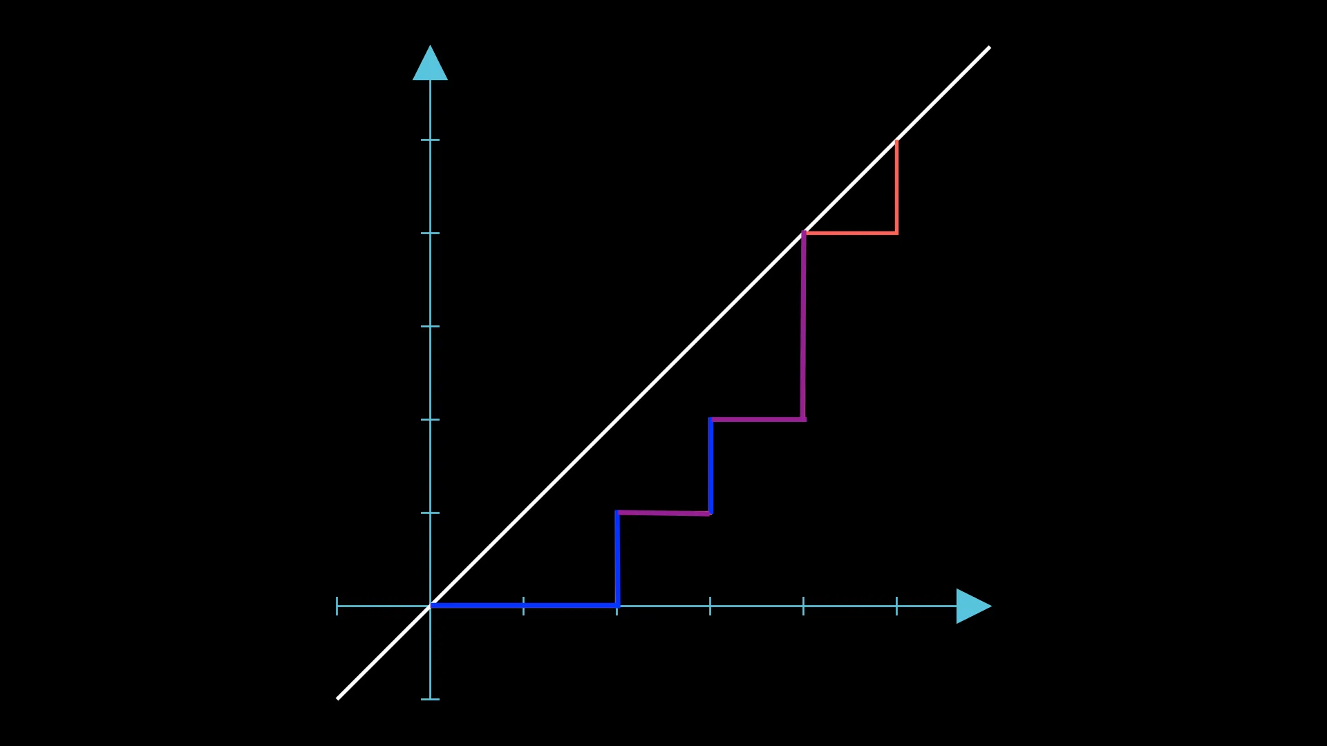 Visualizing the arrangement as a walk